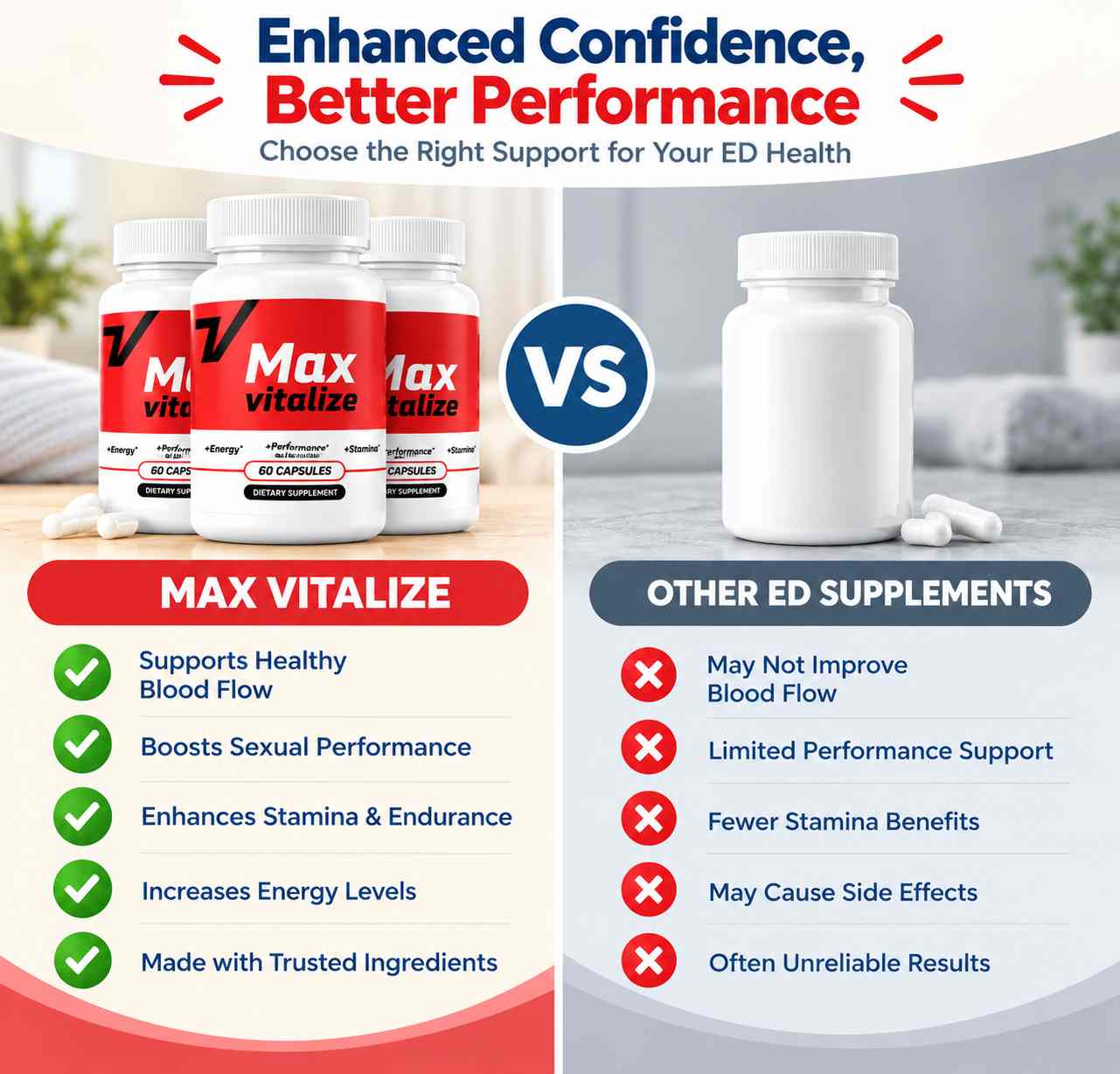 Max Vitalize Vs Others