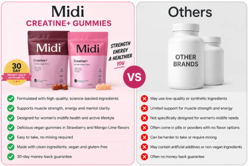 Midi Health Creatine Plus Gummies Vs Others