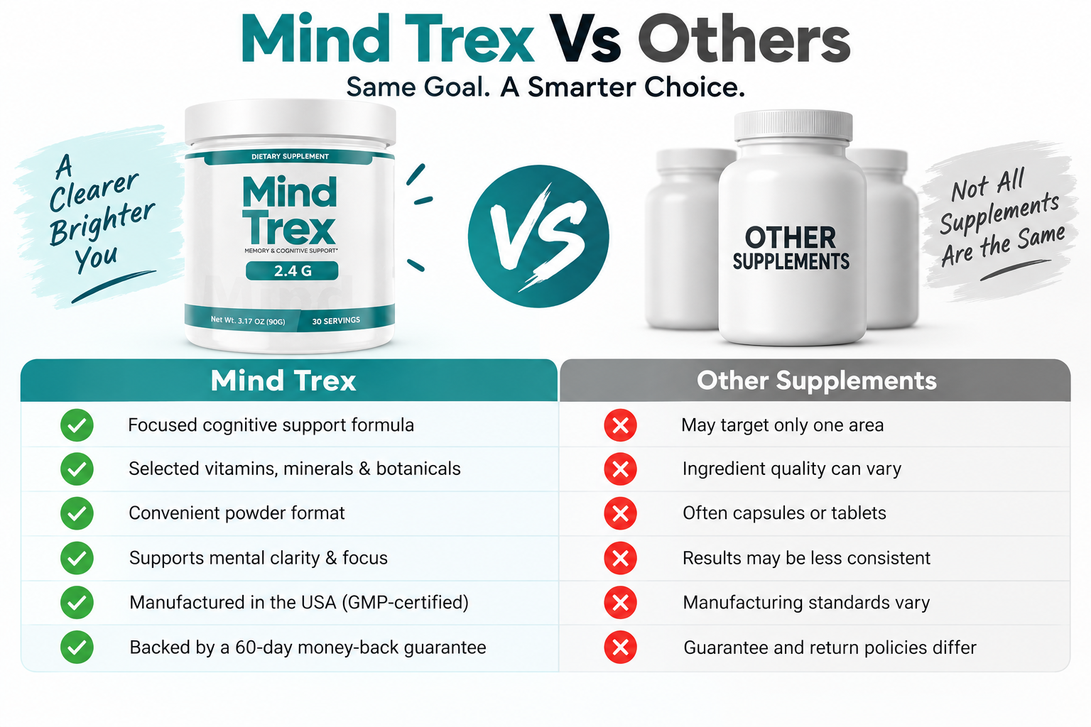 Mind Trex Vs Others