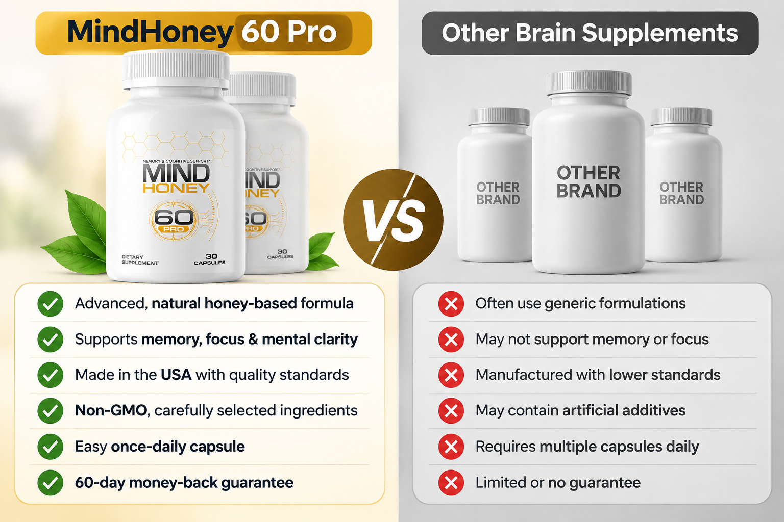 MindHoney 60 Pro Vs Others