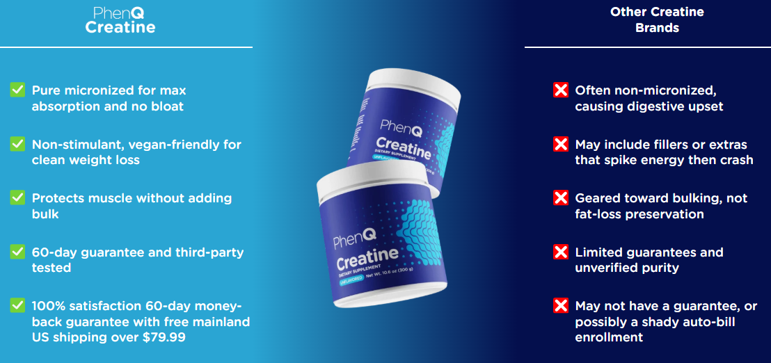 PhenQ Creatine Vs Others