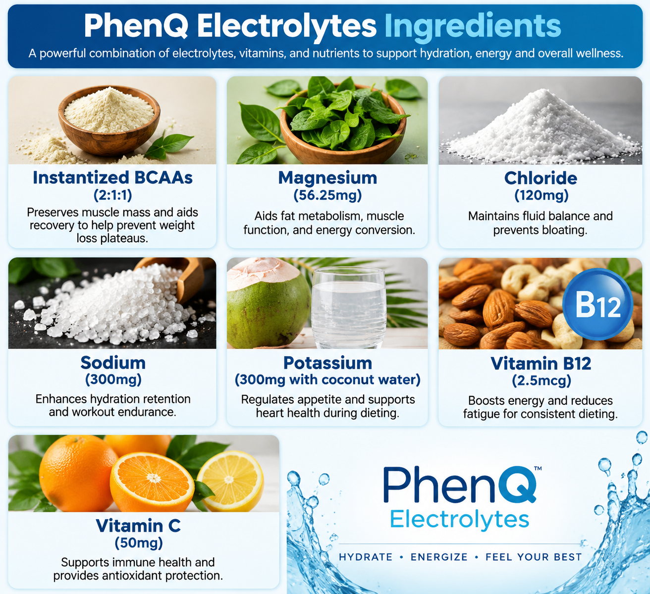 PhenQ Electrolytes Ingredients
