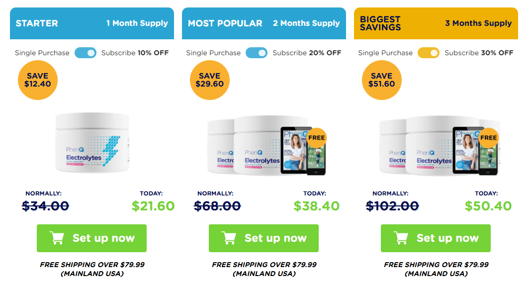 PhenQ Electrolytes Price