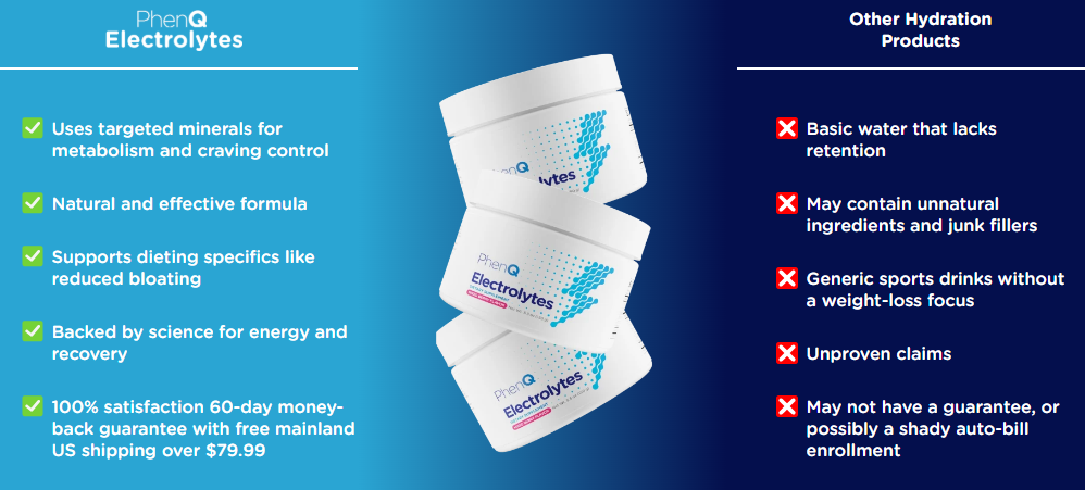 PhenQ Electrolytes Vs Others