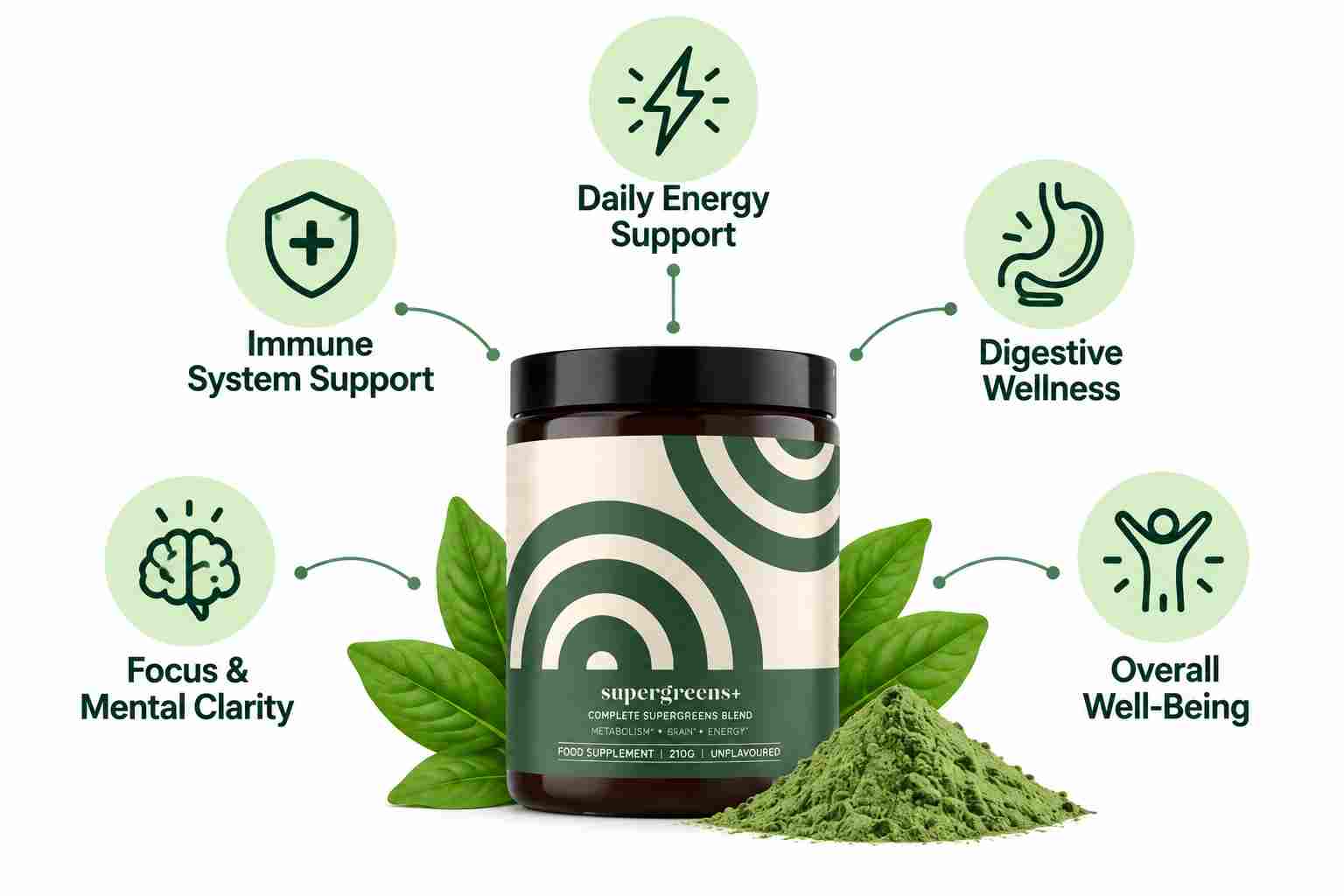 Yourbiology SuperGreens+ Uses