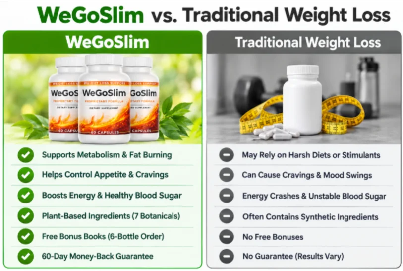 WeGoSlim Vs Traditional Weight Loss